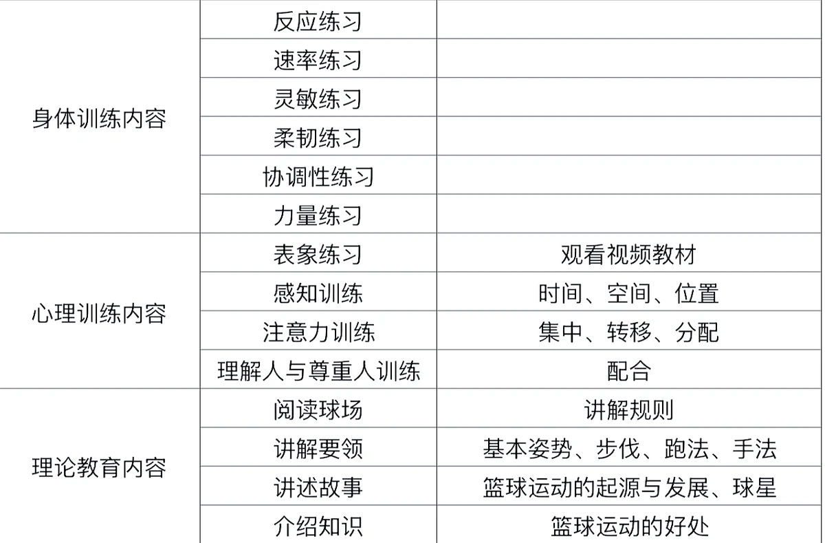 如何为前锋设计高效的篮球训练方案_2